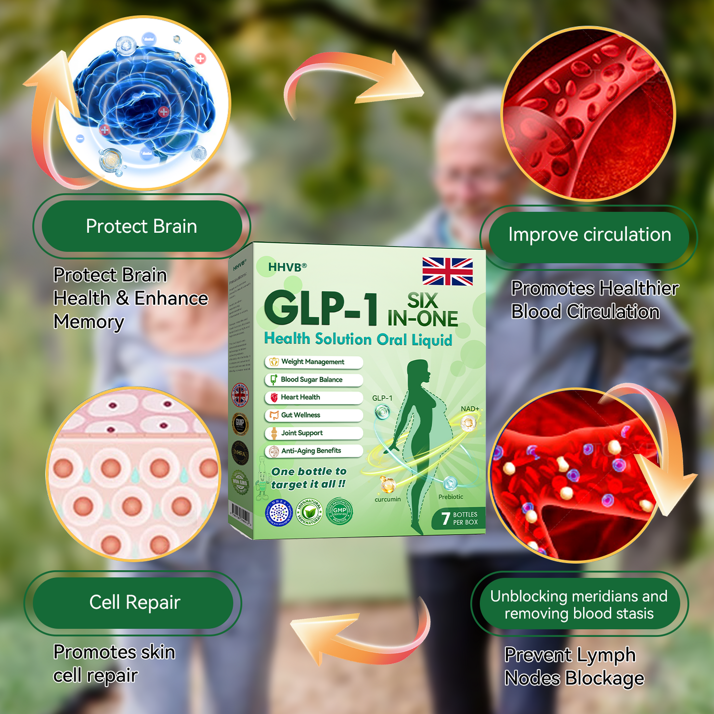 Persistence=Results!Enjoy a limited-time 30% discount on HHVB.Many customers opt to purchase six boxes at once (a 42-day supply) – not only does this consolidate results, but it also secures you a fantastic value bundle! 👍